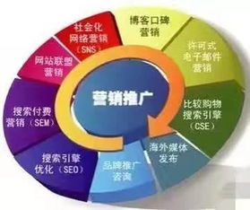 互聯(lián)網(wǎng)營(yíng)銷 中小企業(yè)生存發(fā)展的“一把手工程”