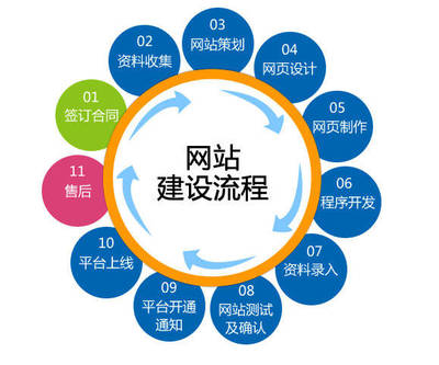 晴隆營銷項目 互聯(lián)網(wǎng)銷售策略與實踐