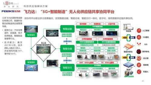 2022中國(guó)供應(yīng)鏈物流創(chuàng)新科技報(bào)告 技術(shù)驅(qū)動(dòng)下的產(chǎn)業(yè)變革