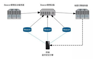室內(nèi)定位技術(shù)對(duì)比 Wi-Fi vs 藍(lán)牙，軟硬件技術(shù)開(kāi)發(fā)深度解析