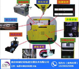 高鐵安全技術(shù)引領(lǐng)者——南京林城億輪，為您提供專業(yè)在線咨詢